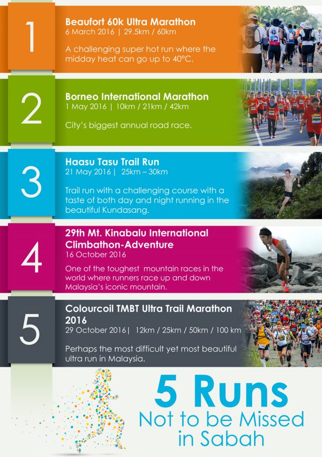 Five runs not to be missed in Sabah
