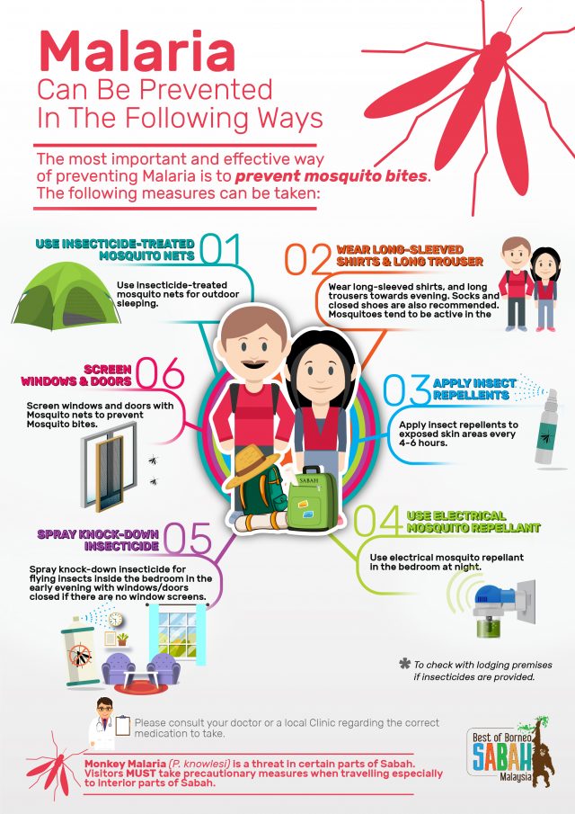 Malaria Prevention